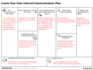 Internal Communication Canvas. Template for internal communication plan.
